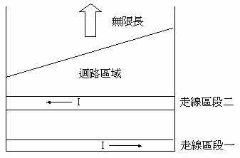 走線圖2