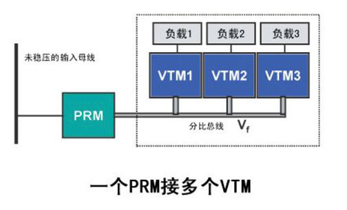 一个PRM接多个VTM