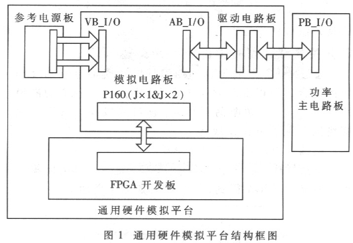 通用硬件模擬平臺框圖