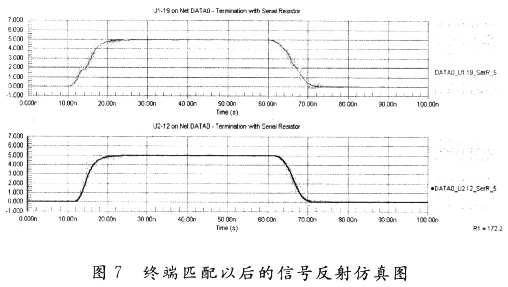 采用终端匹配措施后信号分析