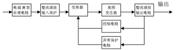 AC/DC開關電源基本框圖