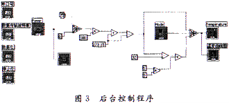 上位機對PIC單片機進行讀操作的框圖程序