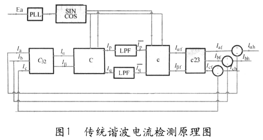 基于瞬時無功功率理論的諧波檢測電流原理