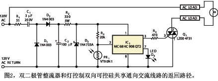 圖2示出了一個(gè)光強(qiáng)度調(diào)節(jié)器