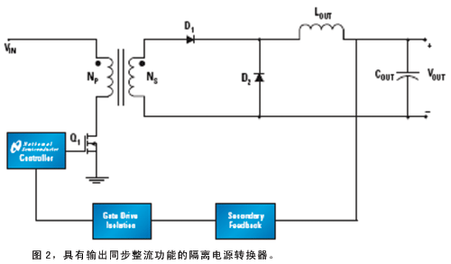 具有输出同步整流功能的隔离电源转换器