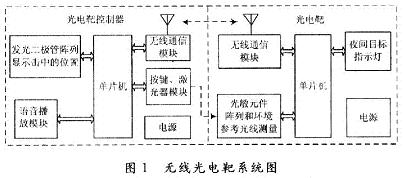 無線光電靶系統(tǒng)圖