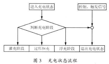 充電狀態(tài)流程