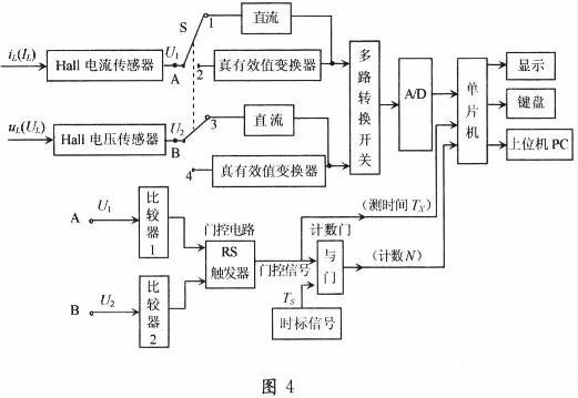 测量原理