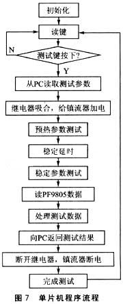 下位机软件设计