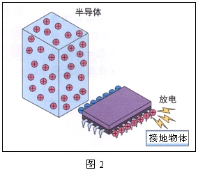 因静电感应而导致发生故障的例子