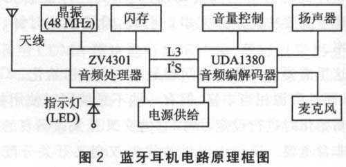 藍牙耳機電路原理框圖