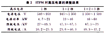 調(diào)整結(jié)果