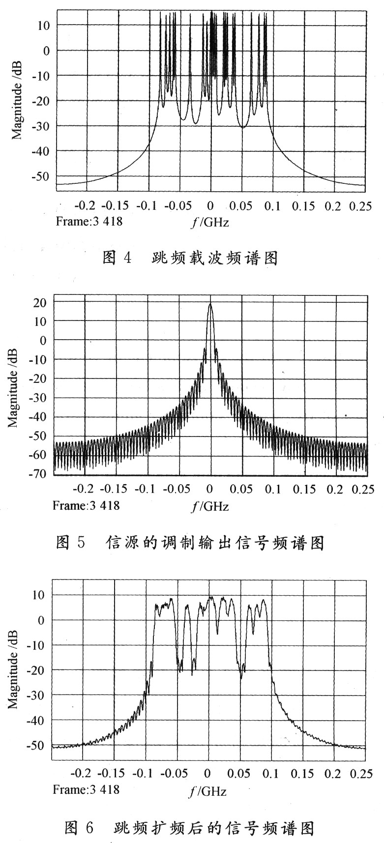 跳頻載波