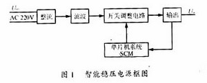 智能稳压电源框图