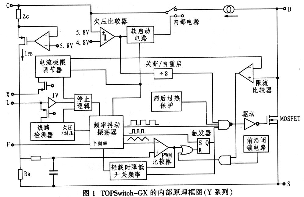 TOPSwitch