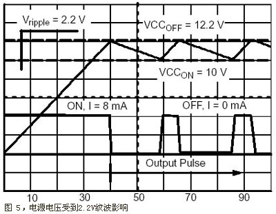 电源电压受到2.2V纹波影响