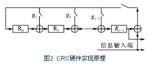 CRC硬件實(shí)現(xiàn)原理