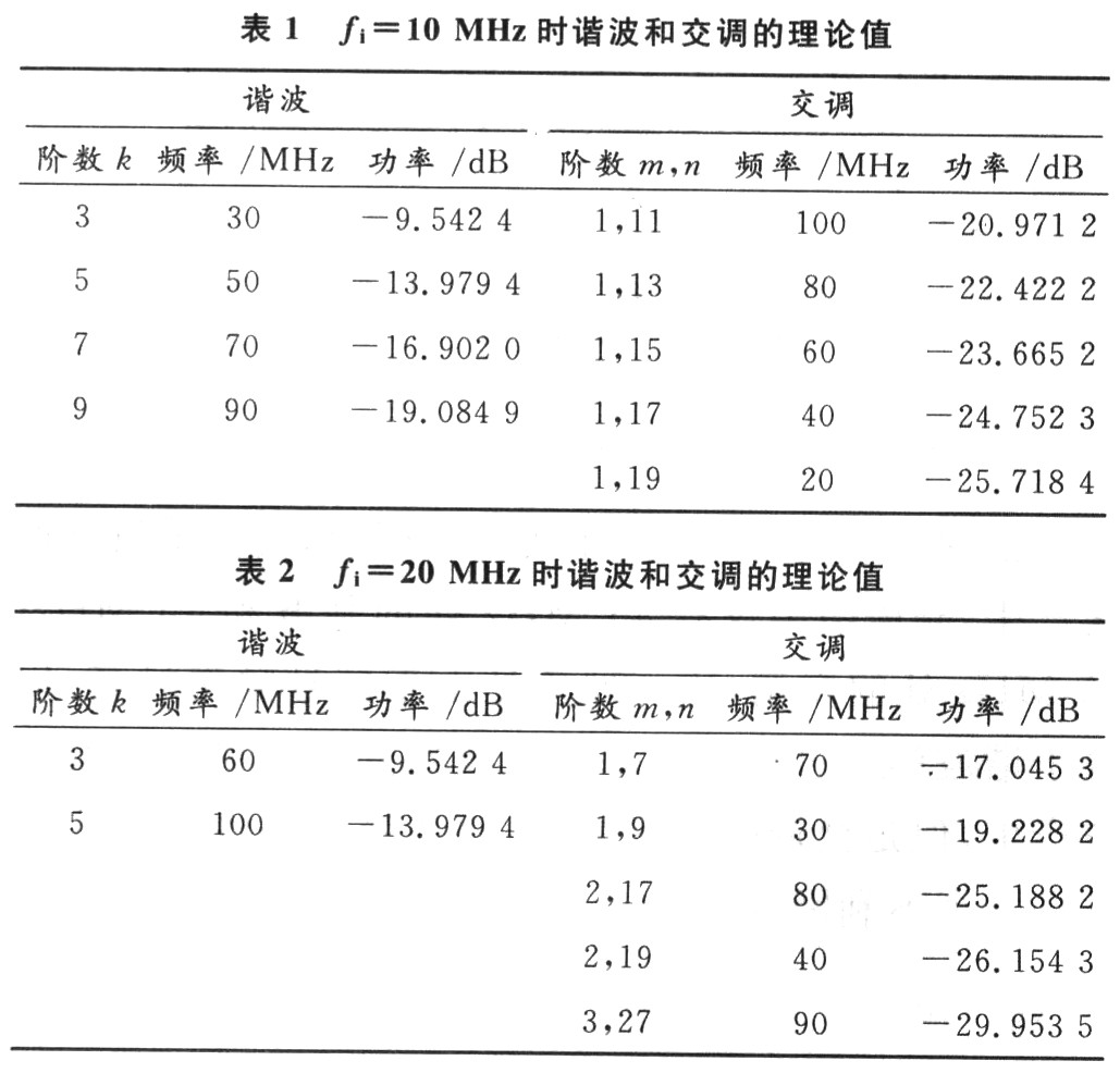 理論分析計(jì)算