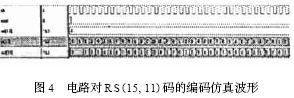 輸出波形