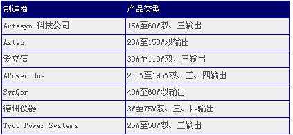 多输出模块制造商