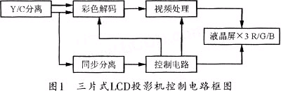 控制电路框图