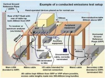 图1：传导发射的测试装置。
