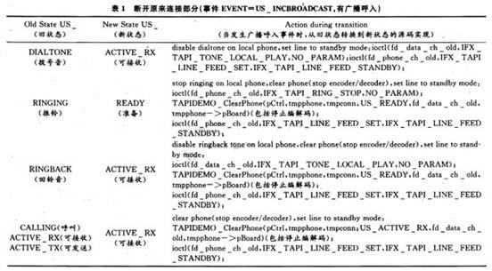 系統(tǒng)編程實(shí)現(xiàn)廣播強(qiáng)插的部分源碼