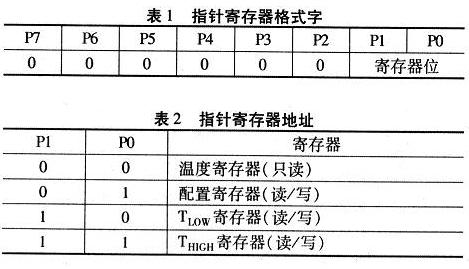 格式字