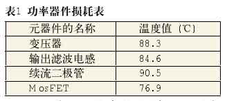 功率器件损耗表