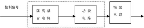 抑制浪涌電流電路組成框圖 