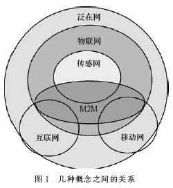 關(guān)聯(lián)關(guān)系