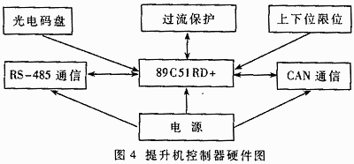 提升机控制器