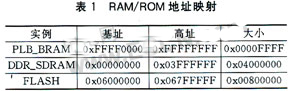 RAM和ROM的地址映射