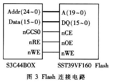 存儲器電路連接圖