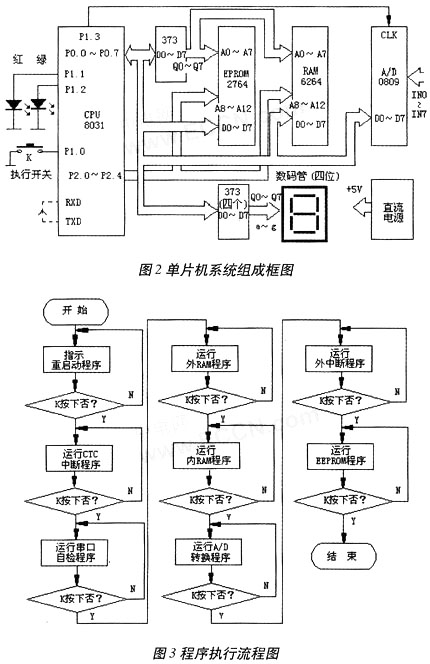 系统组成