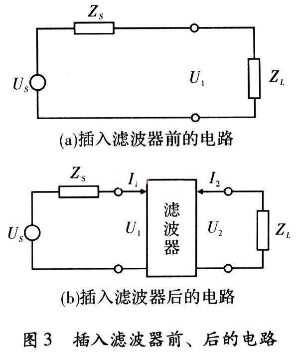 濾波器的插入損耗