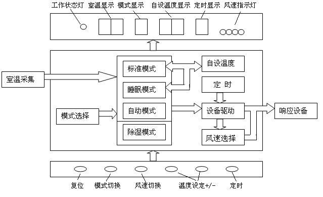 控制器结构图