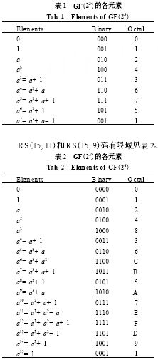 RS (7, 3) 碼的有限域