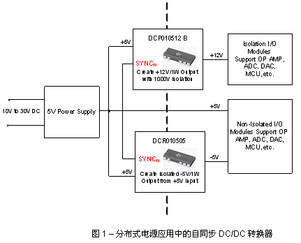 分布式电源应用中的自同步DC