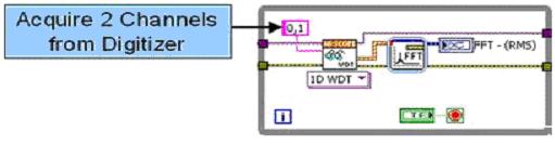 利用順序執行的LabVIEW代碼