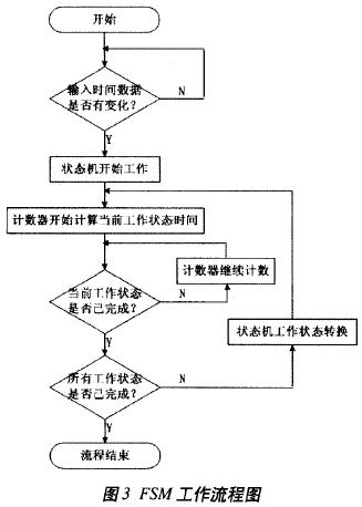 具体流程