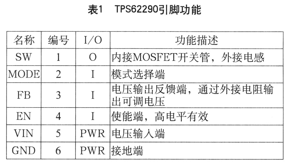 各引脚功能