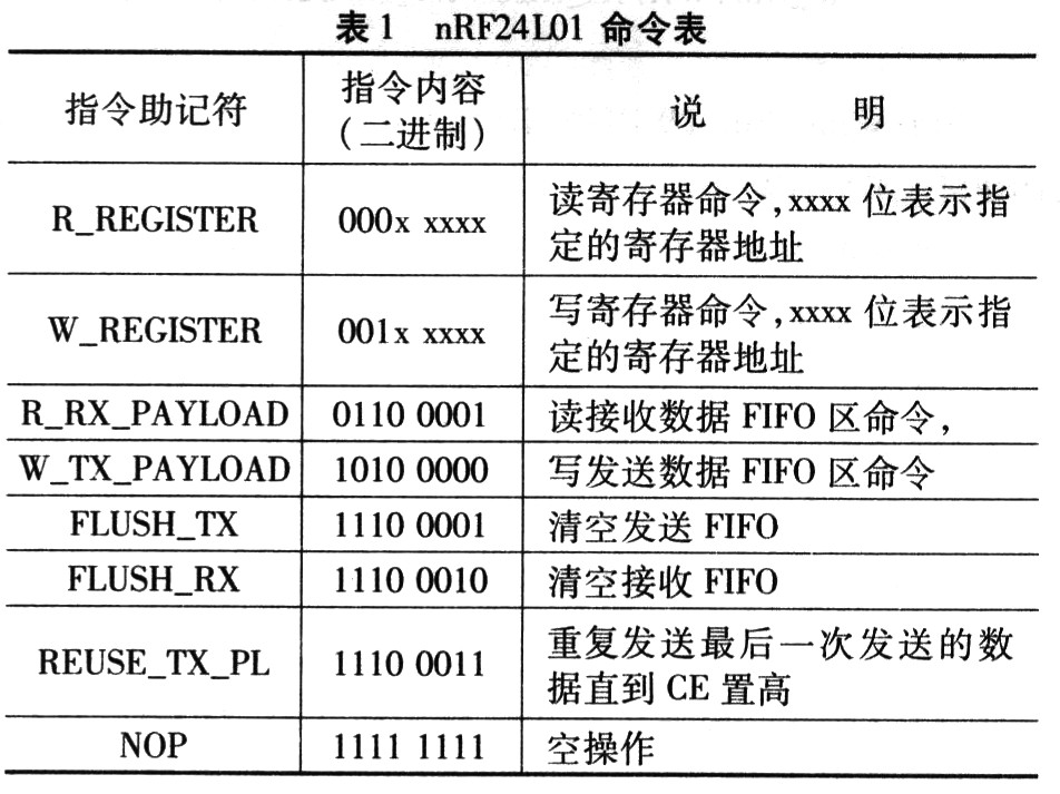 nRF24L0l的命令表