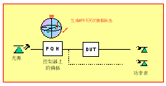 使用Mueller法的確定性PDL測量