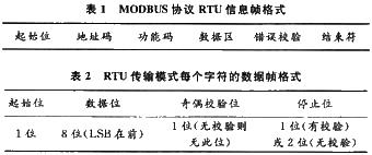 Modbus協議定義了消息域格式和內容的公共格式