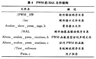 HAL的文件結構