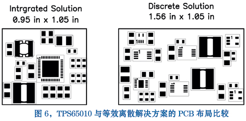 PCB 布局图