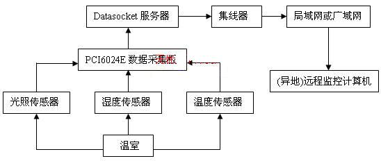 系統硬件結構圖