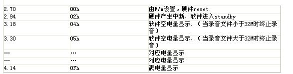 鋰電池電壓檢測(cè)表