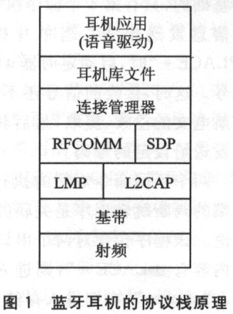 藍牙耳機的協(xié)議棧原理